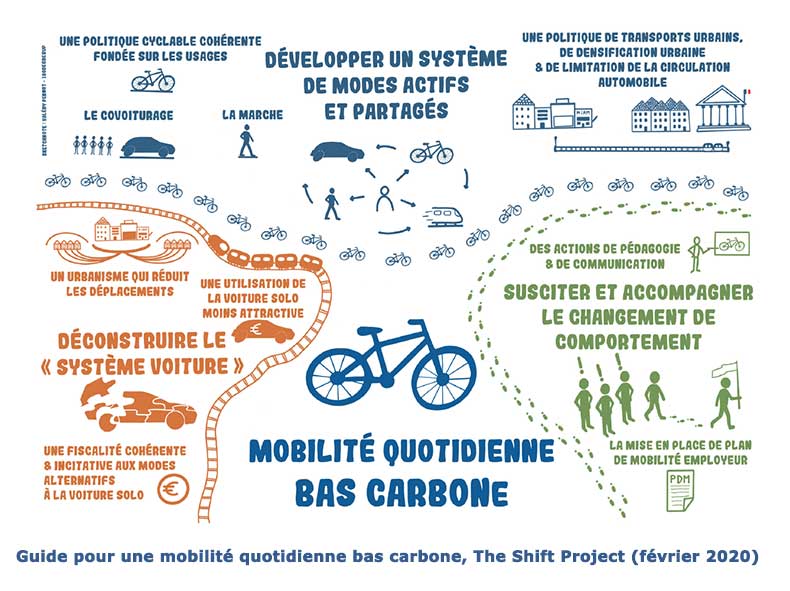 MobiliteSP R